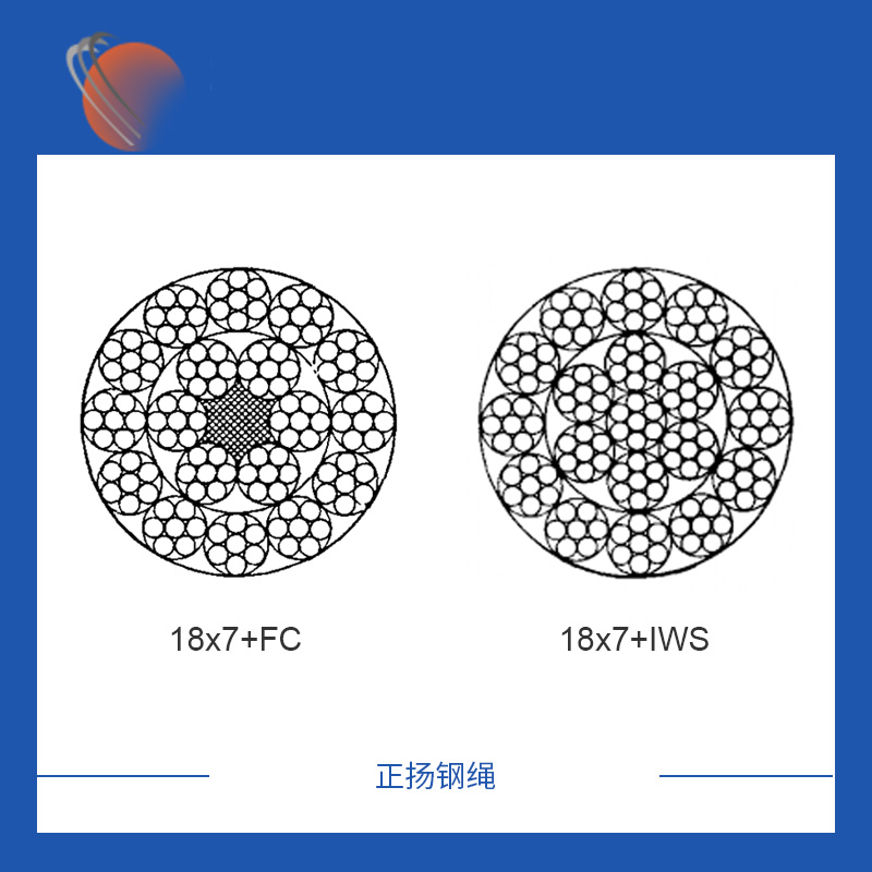 滄州18x7鍍鋅鋼絲繩