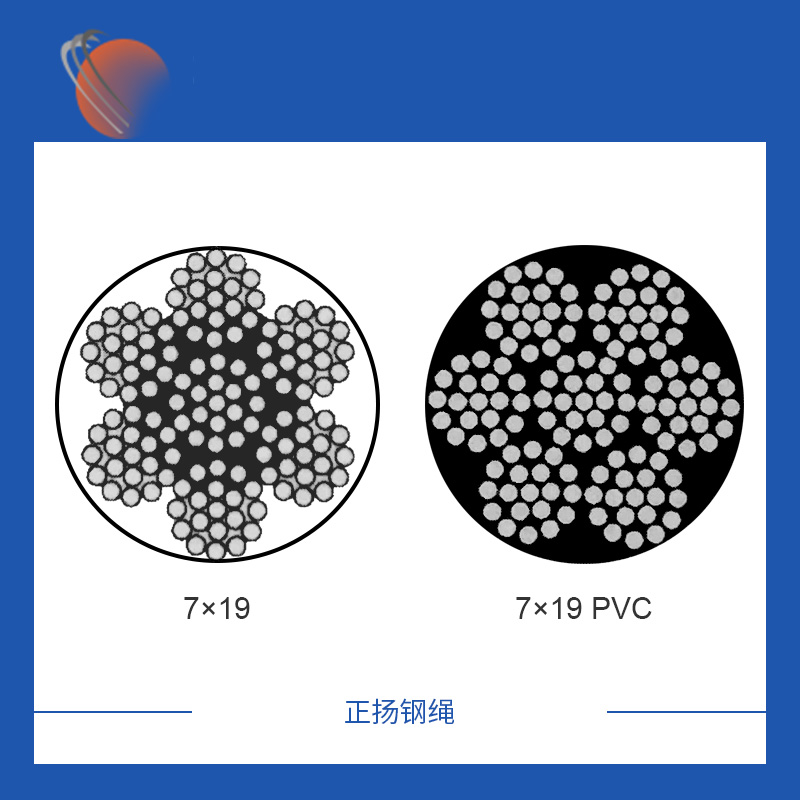 滄州7x19鍍鋅鋼絲繩