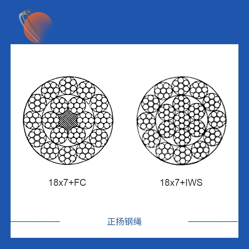 18x7鍍（dù）鋅鋼絲繩